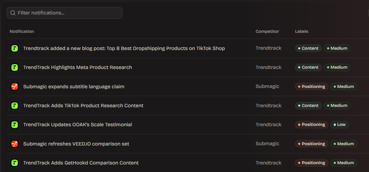 Ryvalise latest notifications showing competitor changes