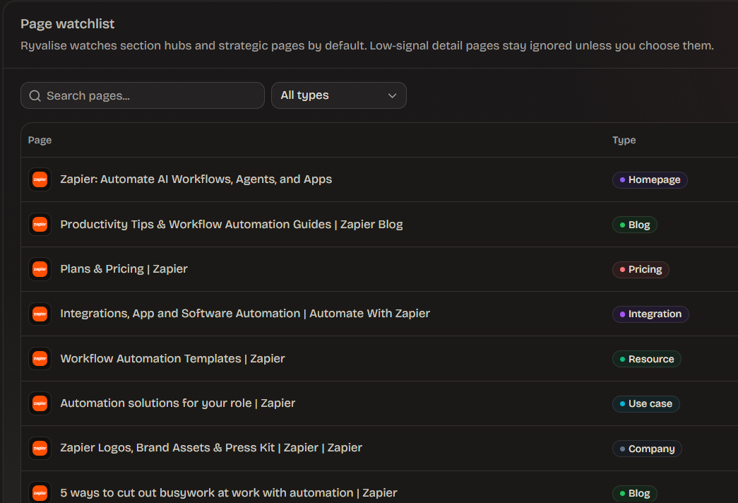 Ryvalise page watchlist showing monitored competitor pages